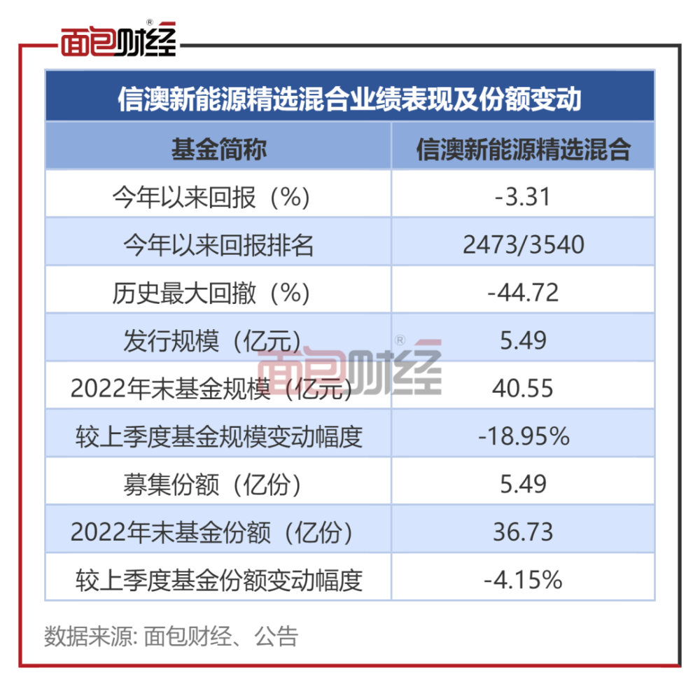 新澳2024年开奖记录,信用管理解析落实_官方版44.248