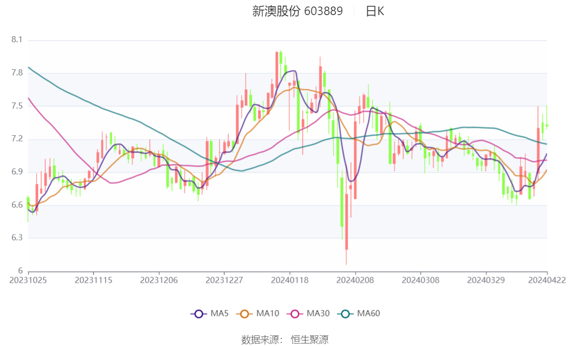 新奥彩294444cm,股东收益解答落实_6DM2.826