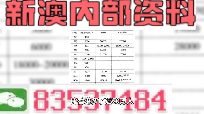 新澳精准资料免费提供221期,敏锐解答解释落实_防护集50.886