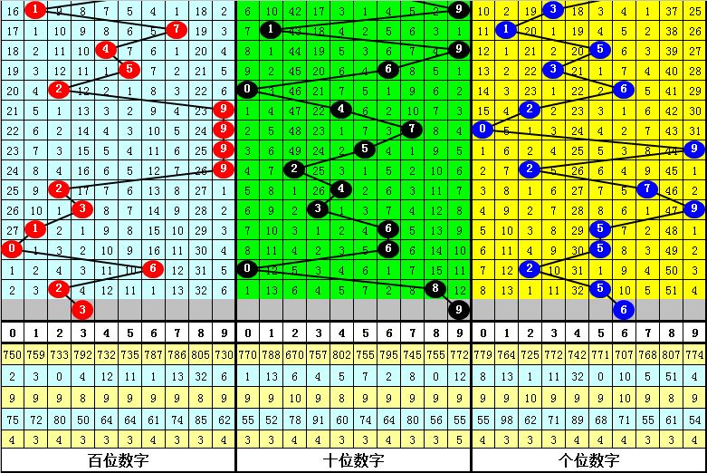 澳门10码中特期期准,科技成语分析落实_演示集31.669