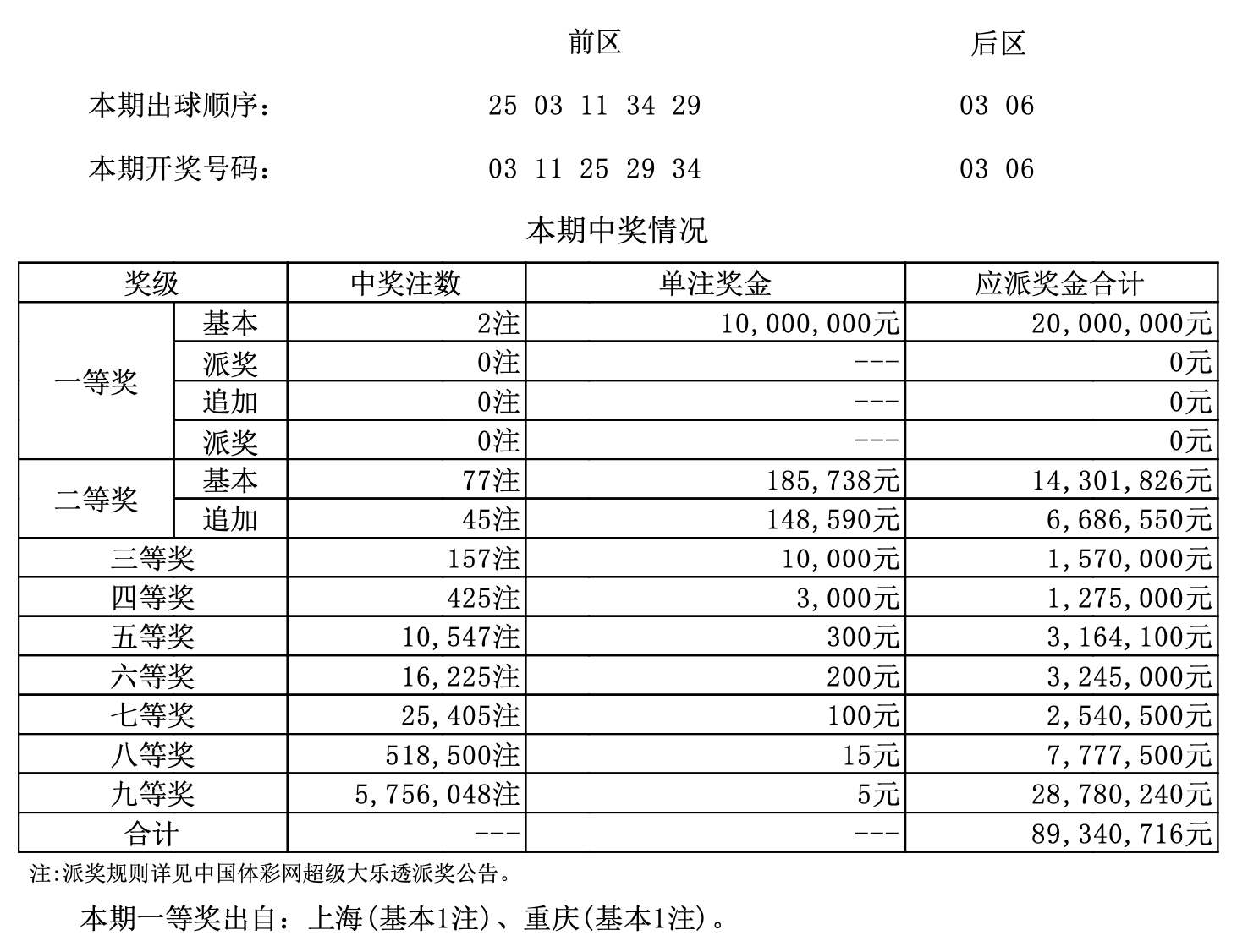 新澳门开奖结果+开奖号码,先行解答解释落实_mShop26.653