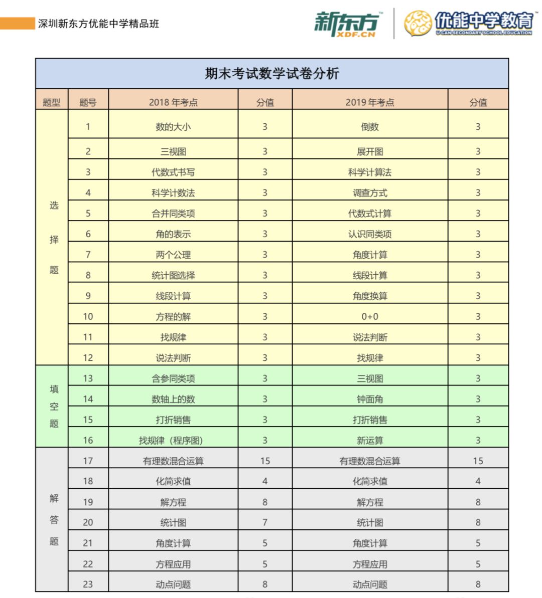 新澳门今期开奖结果查询表图片,策划解答解释落实_长途版7.209