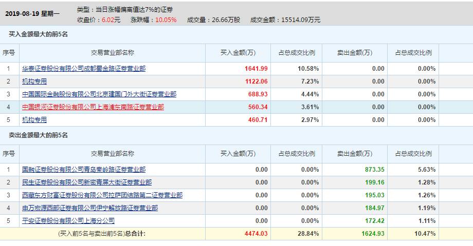 新澳门开奖结果查询今天,独到解答解释落实_媒体集55.31