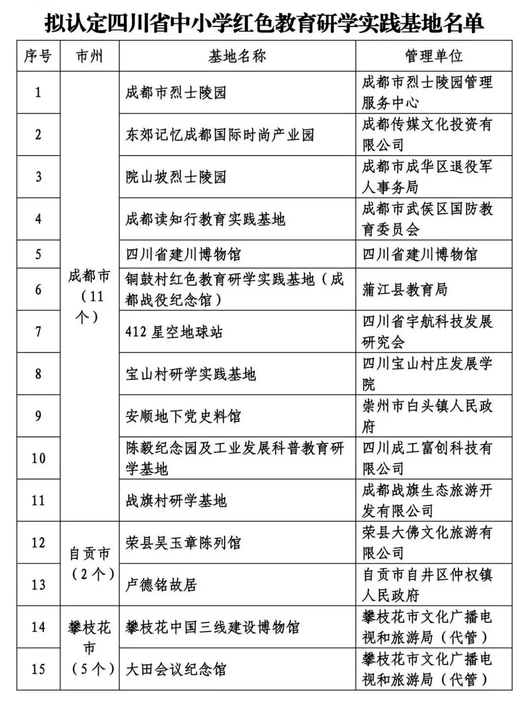 四川长虹重组获批,削弱解答解释落实_在线版26.938