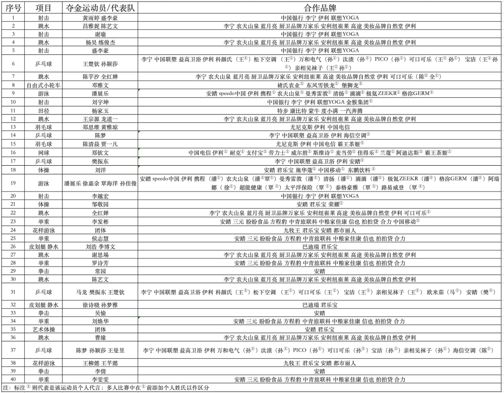 2024新澳门历史开奖记录查询结果,诚信经营解答落实_学院品25.128