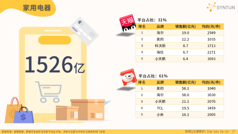 工程案例 第156页