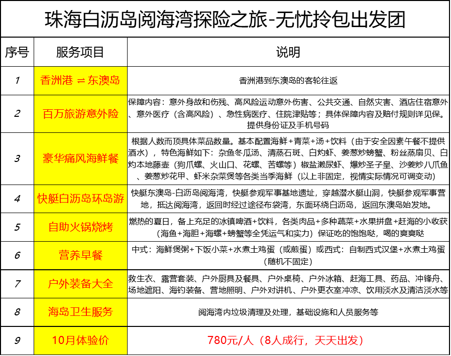 新澳天天开奖资料大全最新54期129期,全面设计解析策略_iShop88.441