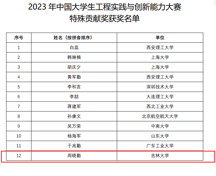 澳门六开奖结果2024开奖记录今晚,全面数据分析实施_vShop49.421