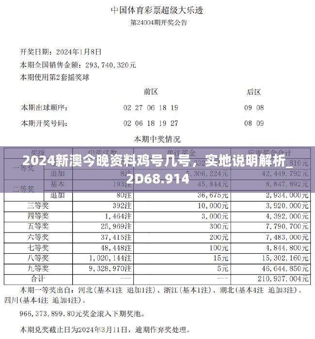 2024新澳今晚资料鸡号几号,实时数据解析_The41.709