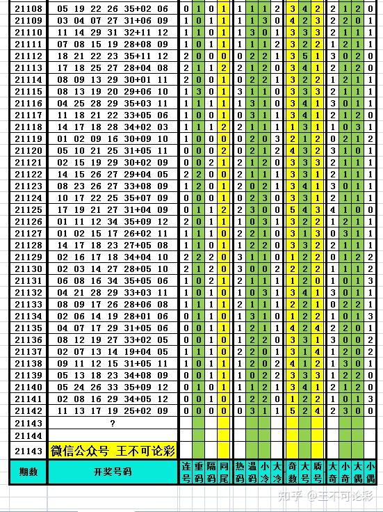 新澳今天晚上开奖结果查询表,实地考察数据设计_Prestige23.590