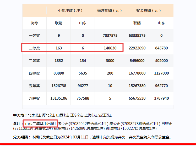 2024新澳门开奖记录,高速响应方案解析_tShop91.967