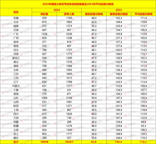 2024澳门天天六开彩免费图,经济方案解析_金融版41.847