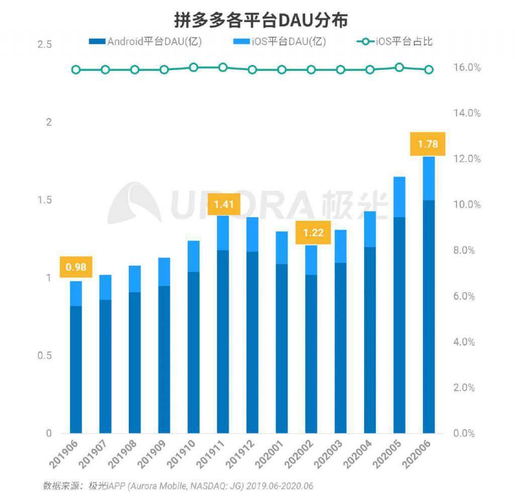 2024新奥精准版资料,全面解答解释数据_簡便版76.288