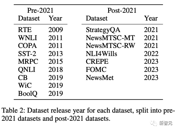 2024新澳三期必出一肖,详细评估解答解释方法_快速版99.632