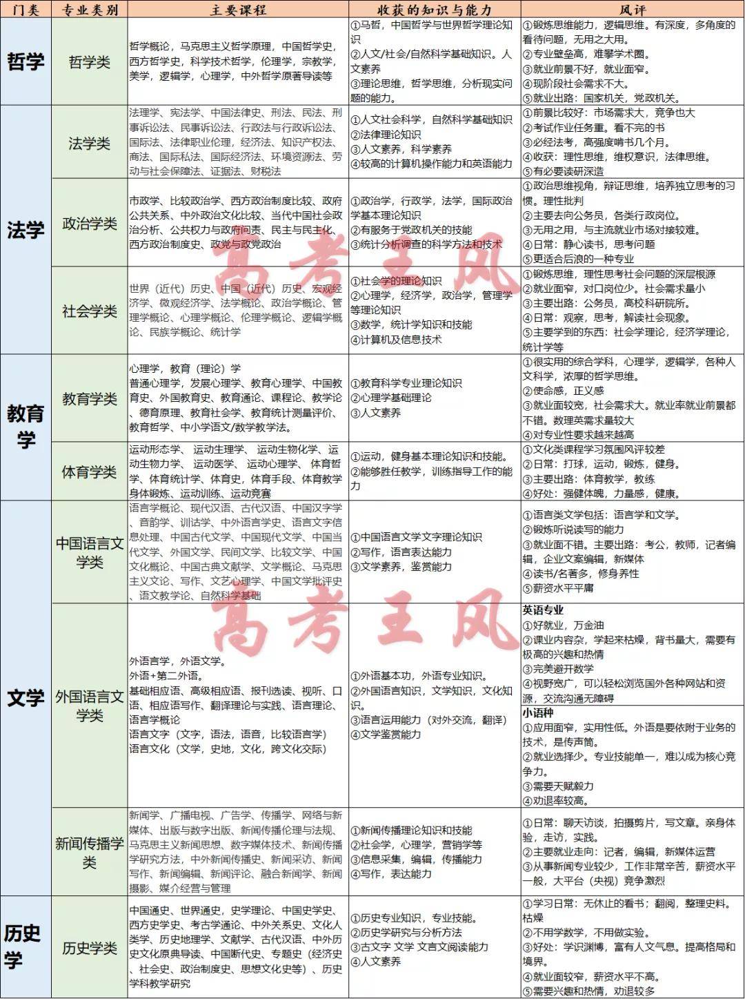 PCI保温板 第145页