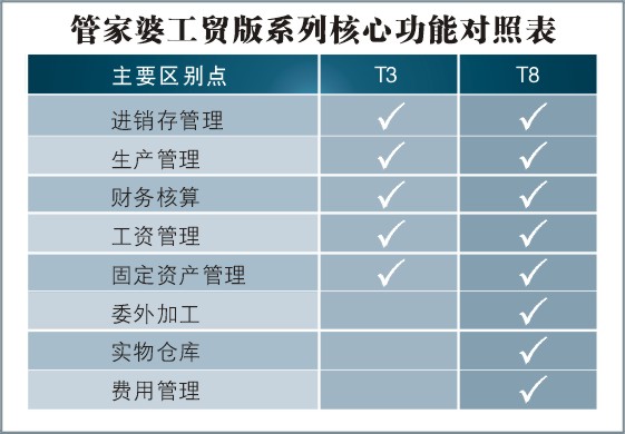 管家婆精准资料会费大全,深入评估解析计划_预览版84.583