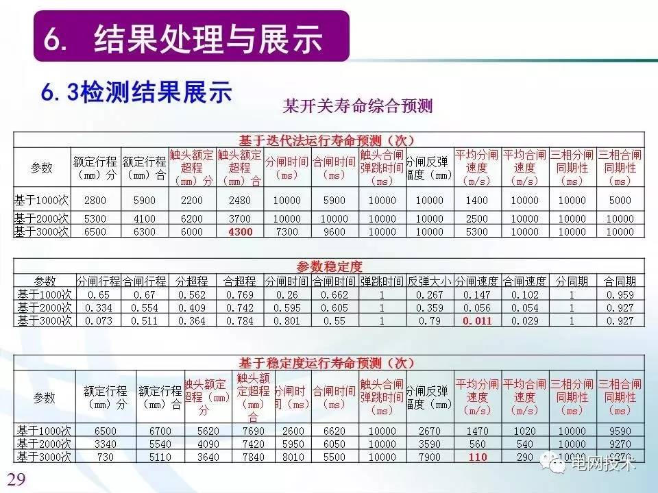 新澳门管家婆,系统评估说明_The41.709