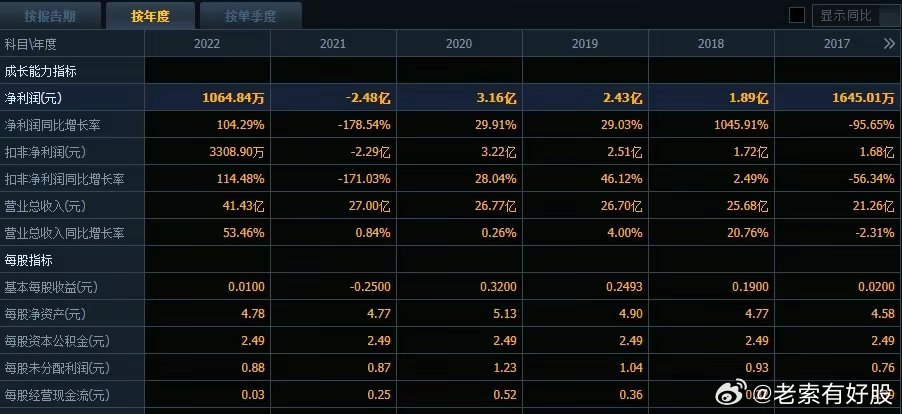 2024新澳资料免费精准051,深入执行计划数据_模拟版93.355