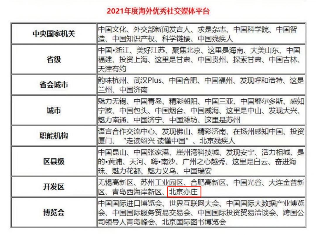 新澳门今晚开奖结果查询表,权威诠释推进方式_Windows58.960