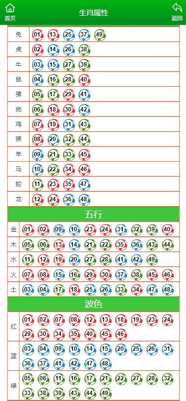 PCI保温板 第136页