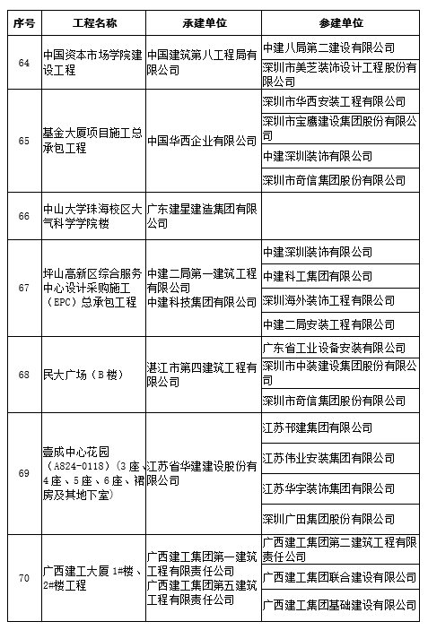 PCI保温板 第134页