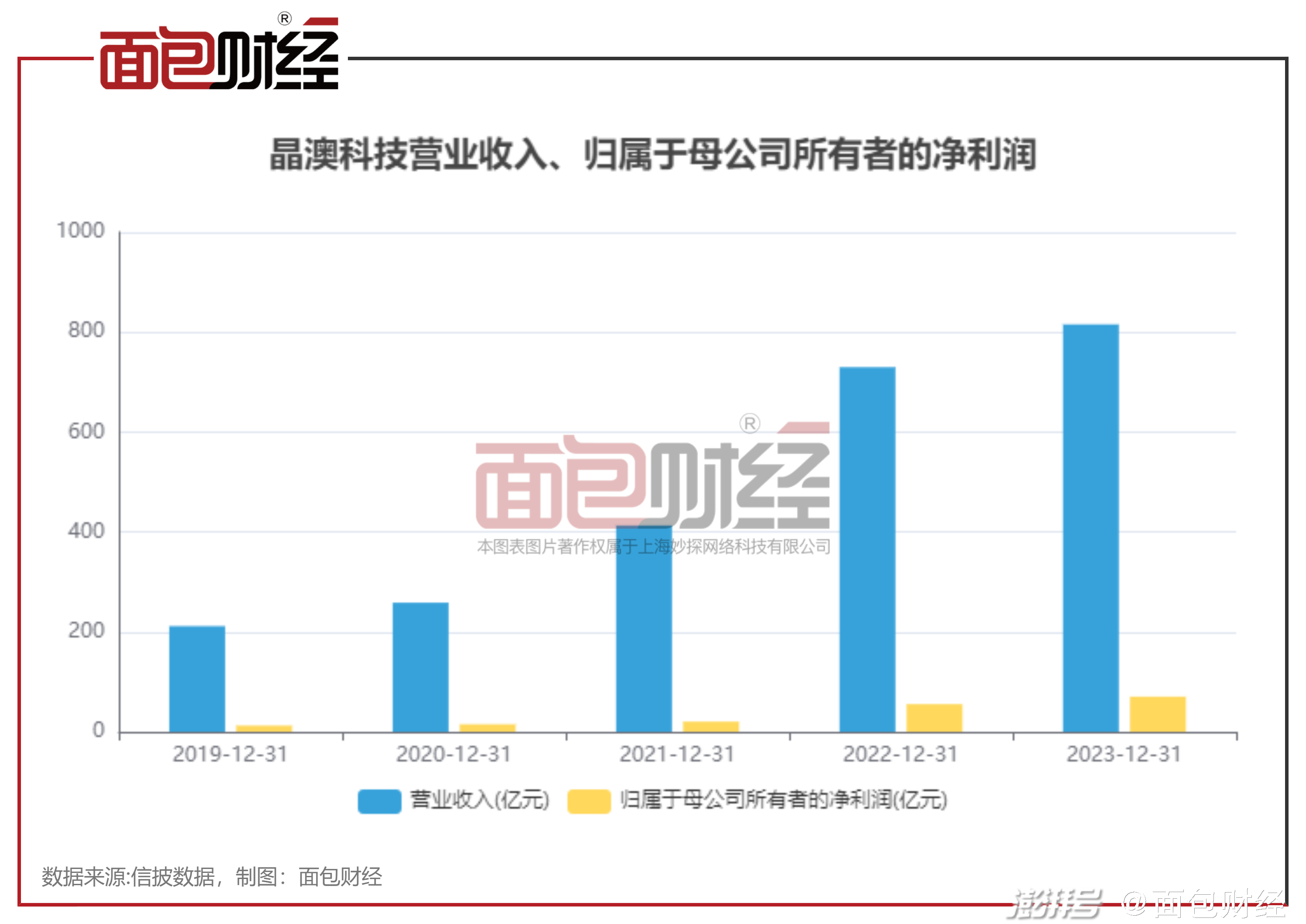 2024年新澳开奖结果公布,仿真实现技术_模拟版57.741