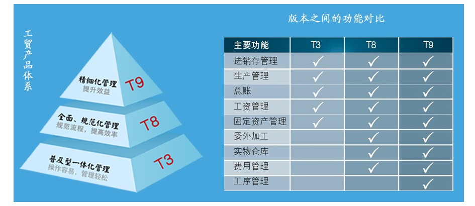 新管家婆一肖六码,创新方法解析落实_watchOS5.32