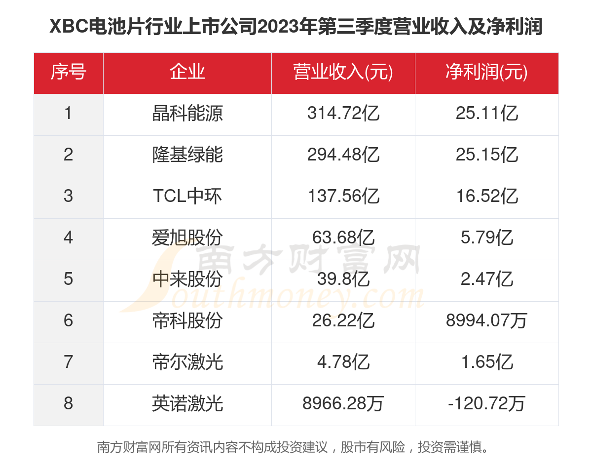 工业废渣 第122页