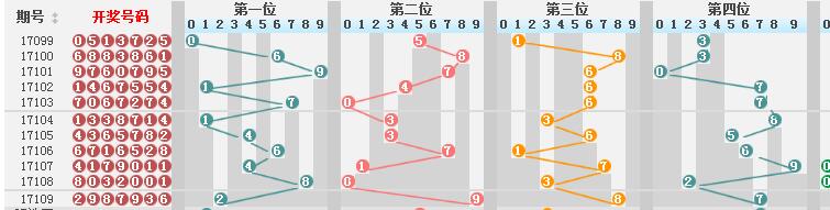 新澳门彩历史开奖结果走势图表,高效性实施计划解析_S86.471