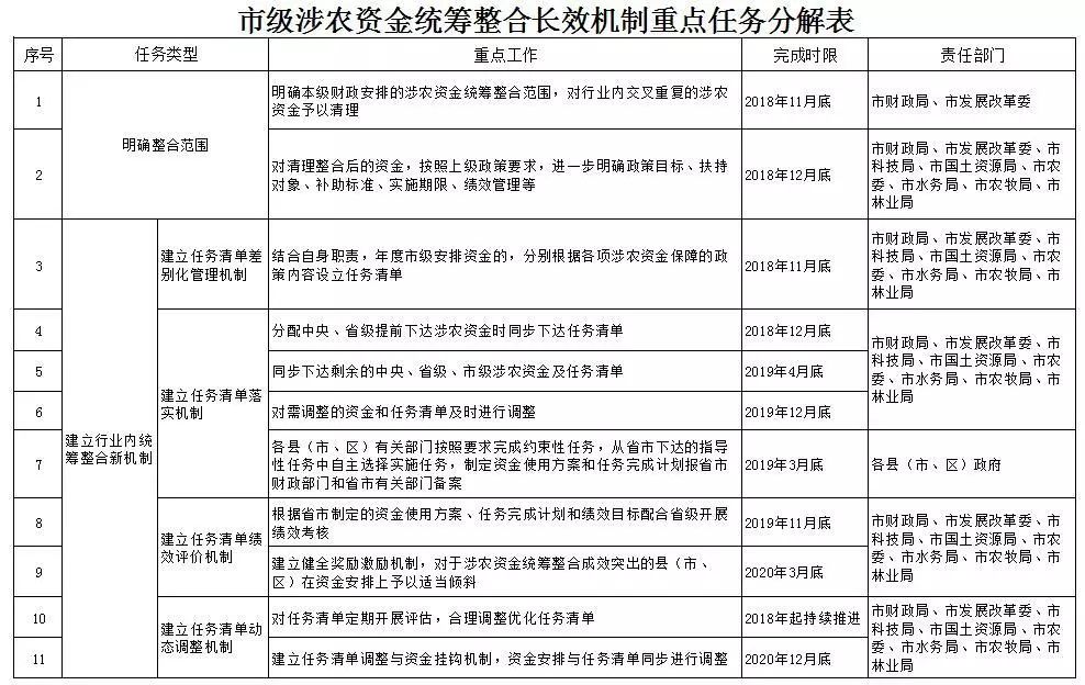 新奥长期免费资料大全,深入执行数据方案_储蓄制86.771