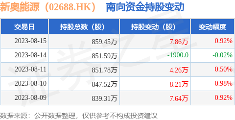 新奥门资料大全正版资料2024年免费下载,合理决策解析_证券版85.994