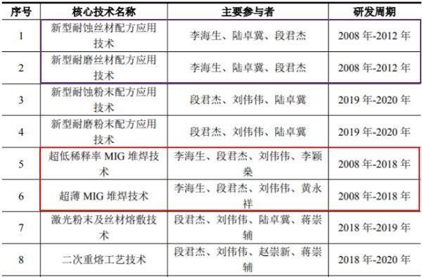 2024新澳门特马今晚开什么,最新解答解释定义_竞技型68.198