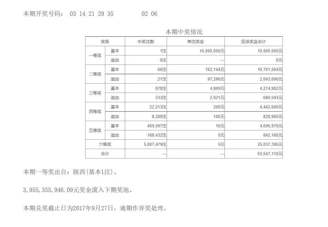 新澳门六开彩今晚开奖,体系解答解释落实_5DM10.554