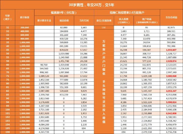 新澳门2024年资料大全宫家婆,灵活实施计划_钻石款57.454