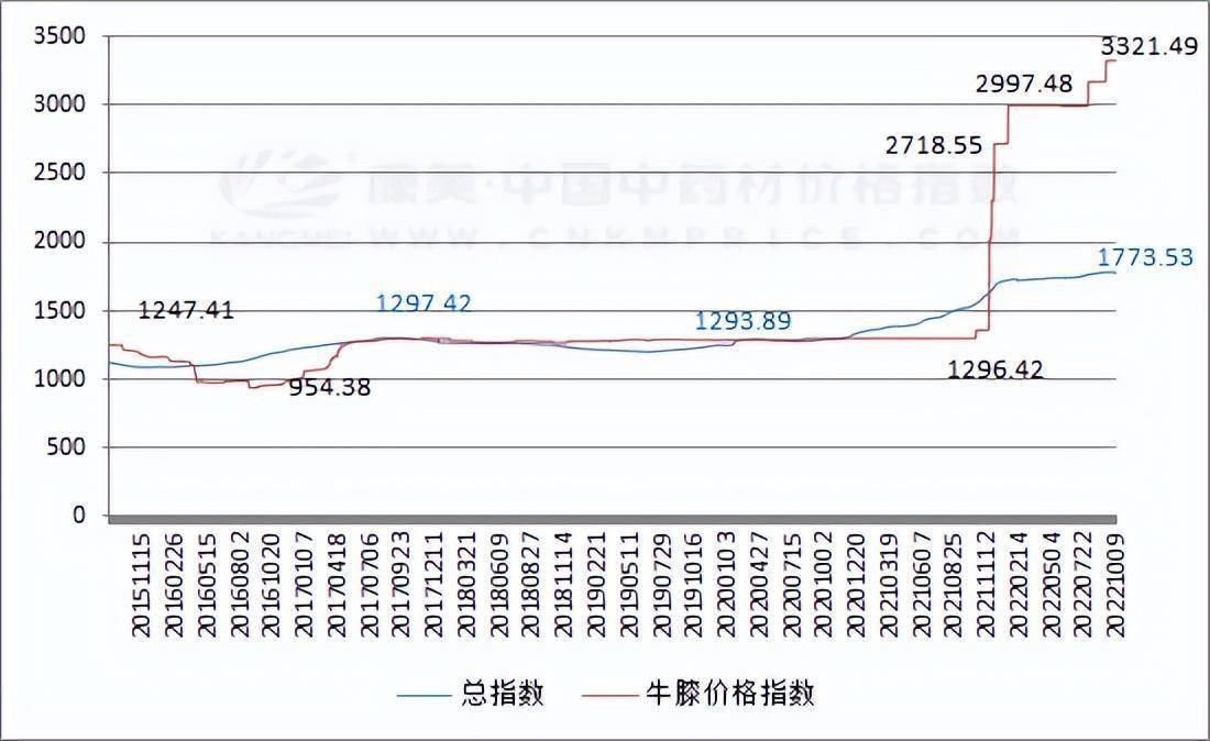 工业废渣 第96页