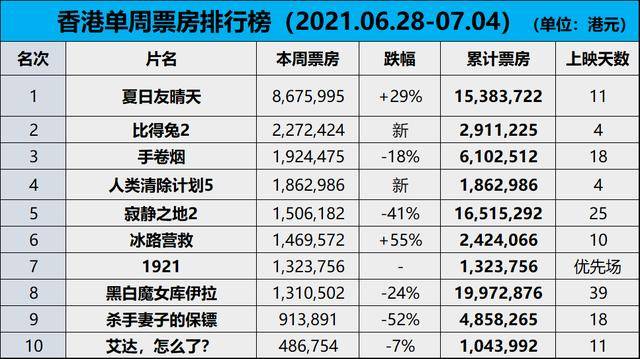 2024年香港正版资料免费大全图片,精确现象评估解答解释_RX版15.104