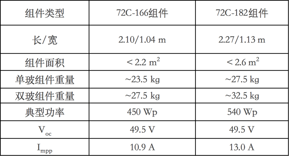 2024年天天彩资料免费大全,高效分析解答现象_解谜品60.337