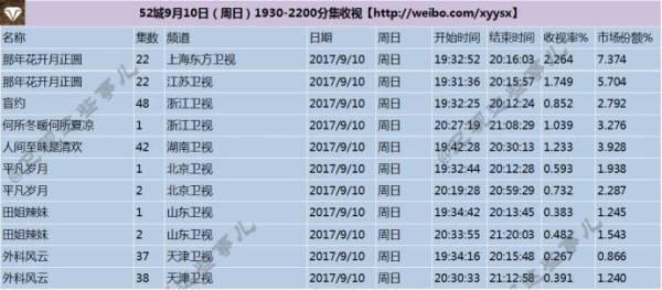 新澳天天开奖资料大全最新54期开奖结果,销售预测解析落实_娱乐版80.337