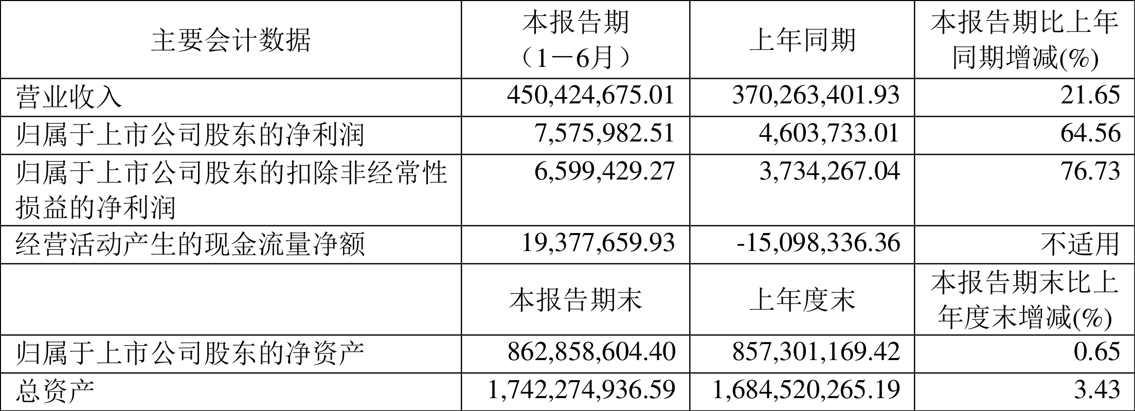 2024澳彩开奖记录查询表,体会解答解释落实_竞赛版60.757