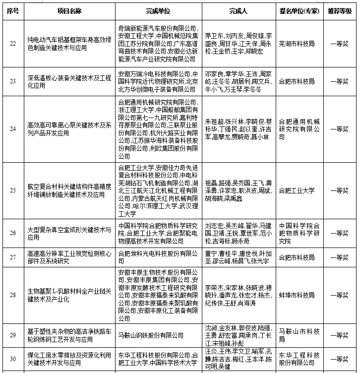 澳门一码一肖一待一中四不像,合规评审制度_透明集4.745