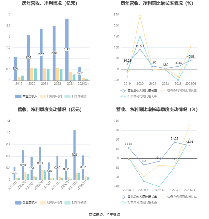 2024天天彩资料大全免费,敏锐计划解答落实_复原版26.924