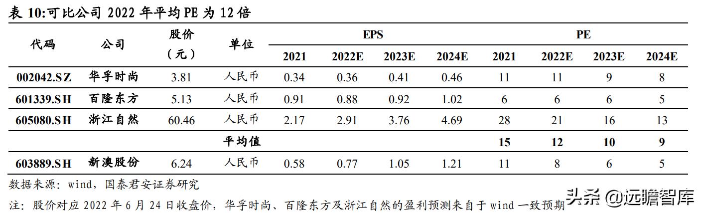 工业废渣 第80页