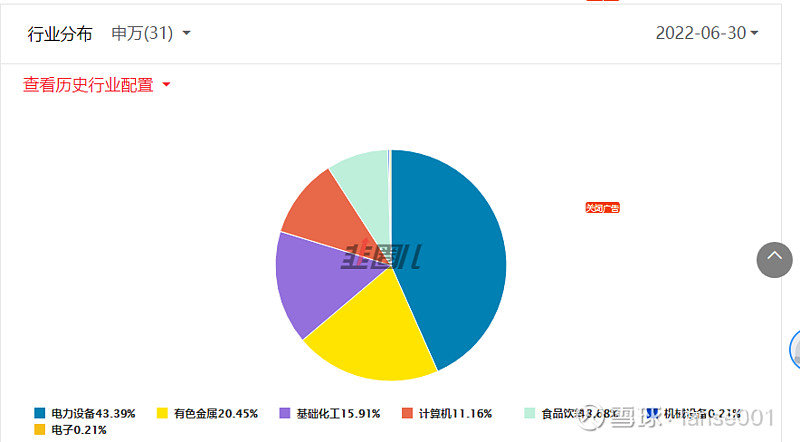 工业废渣 第79页