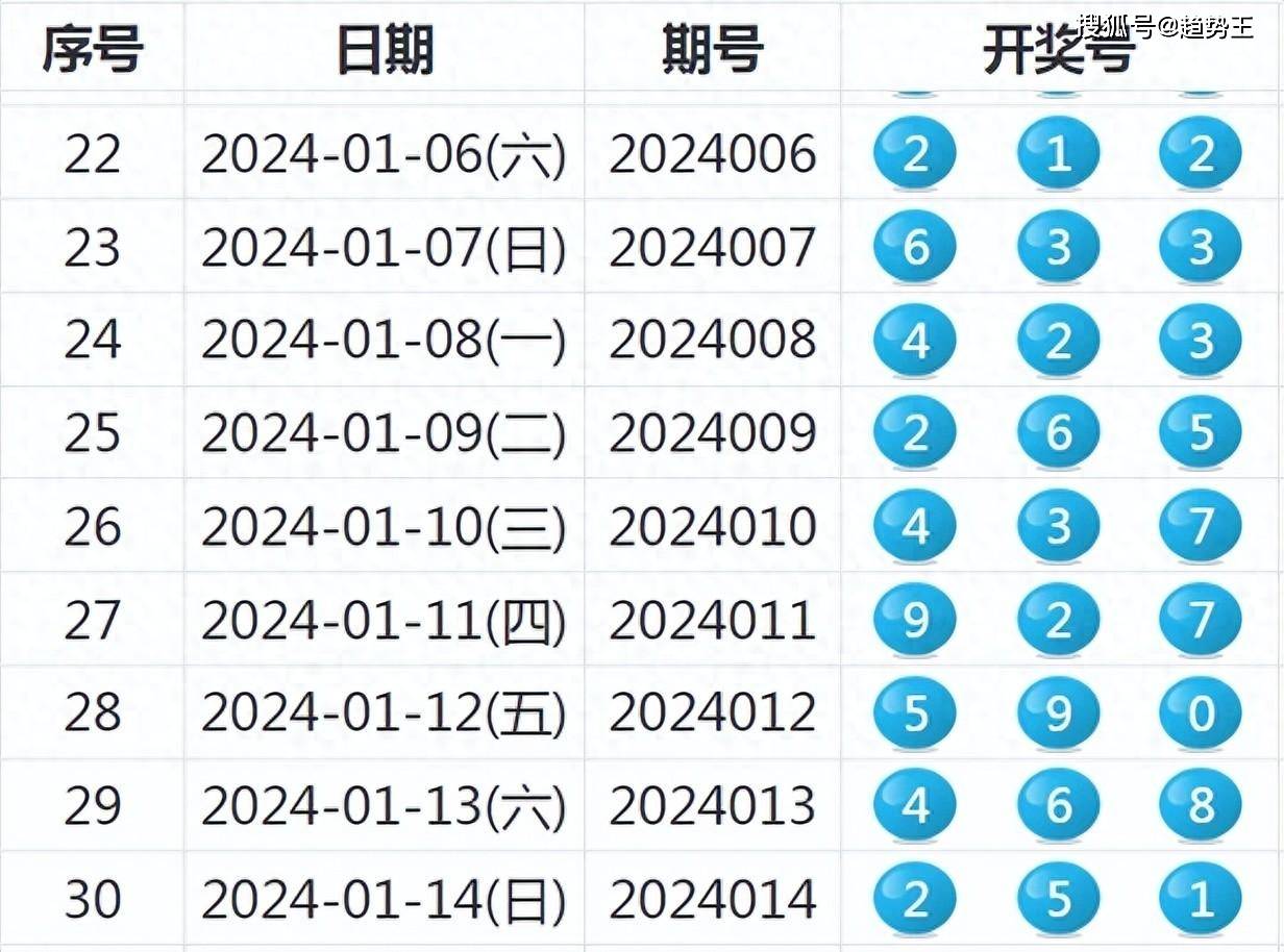 新奥全部开奖记录查询,综合评价解答落实_传输集55.449