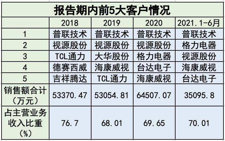 工业废渣 第74页