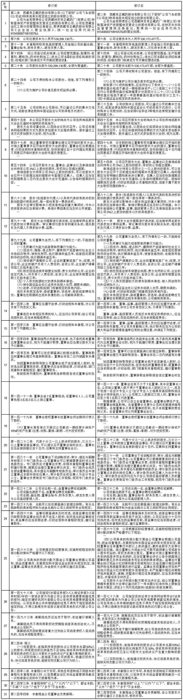 2024澳门六今晚开奖结果,业务拓展计划_专心款49.017