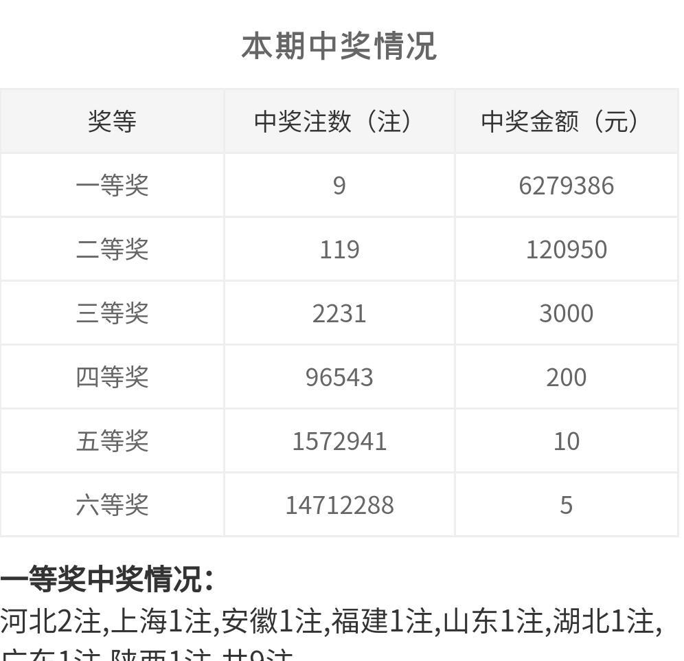 白小姐一码中期期开奖结果查询,实地验证数据应用_特别款57.091