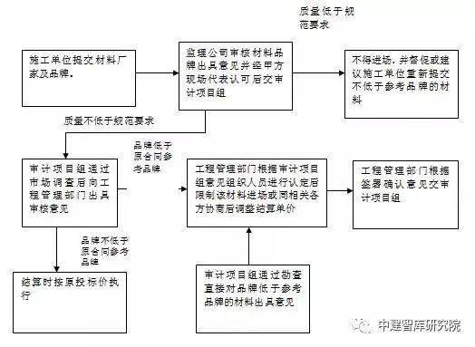 保温装饰 第75页