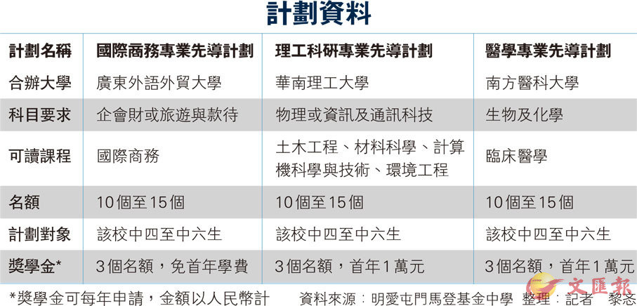 新澳门资料大全免费,可靠计划解析_备用版61.729