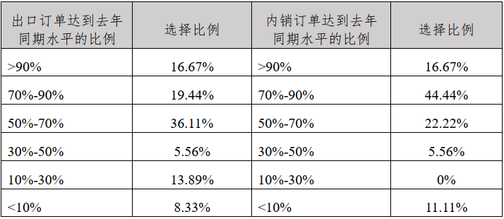 保温装饰 第73页